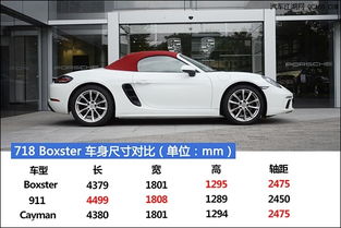 隨州保時捷中心 Boxster 718現車熱銷中，專業售后維修保障無憂