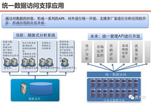 服務(wù)型集團公司大數(shù)據(jù)應(yīng)用解決方案